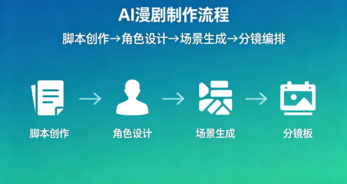 AI漫剧  制作  步骤