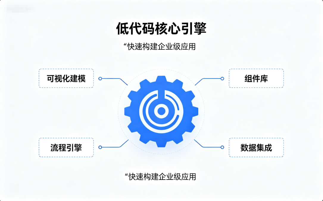 低代码开发平台核心引擎研发