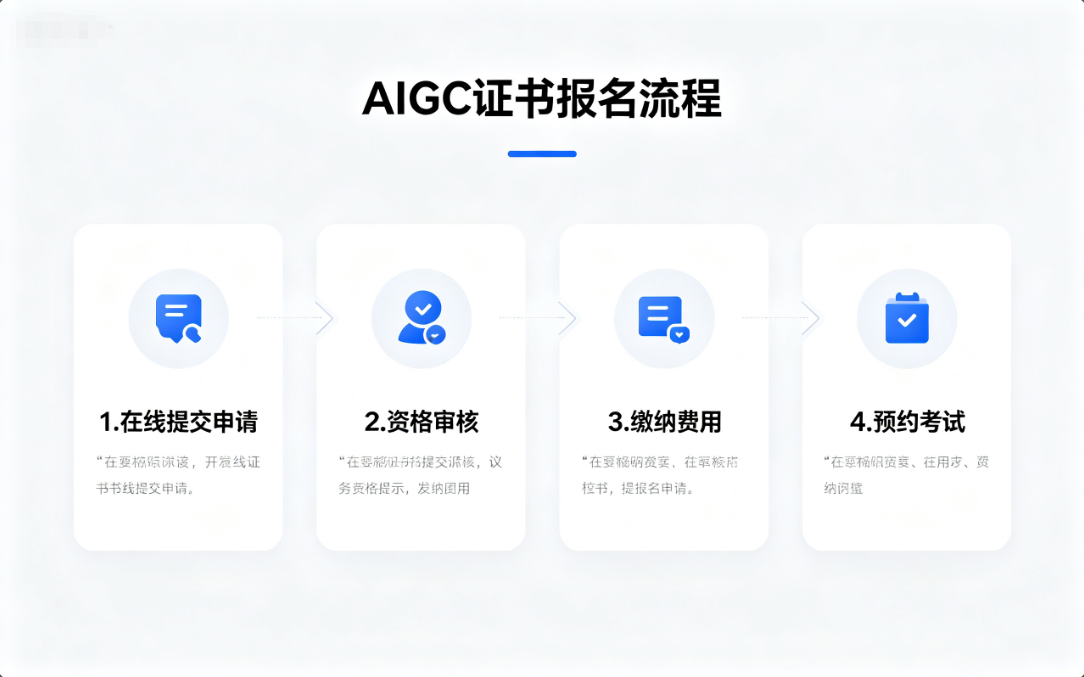 AIGC证书有线上课程吗？