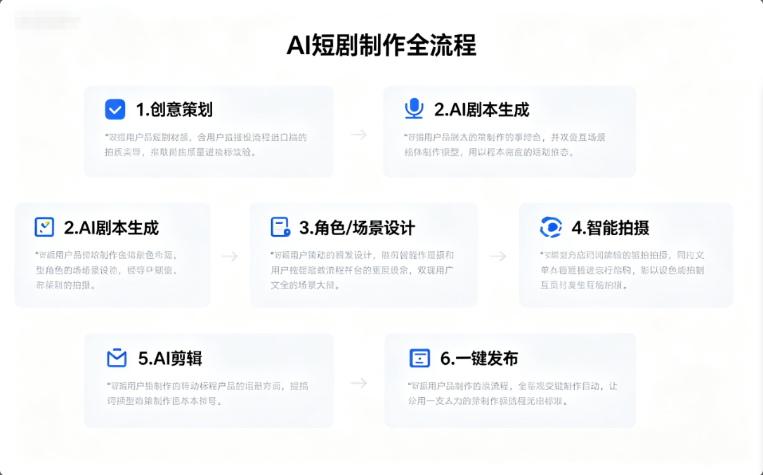 AI短剧制作全流程