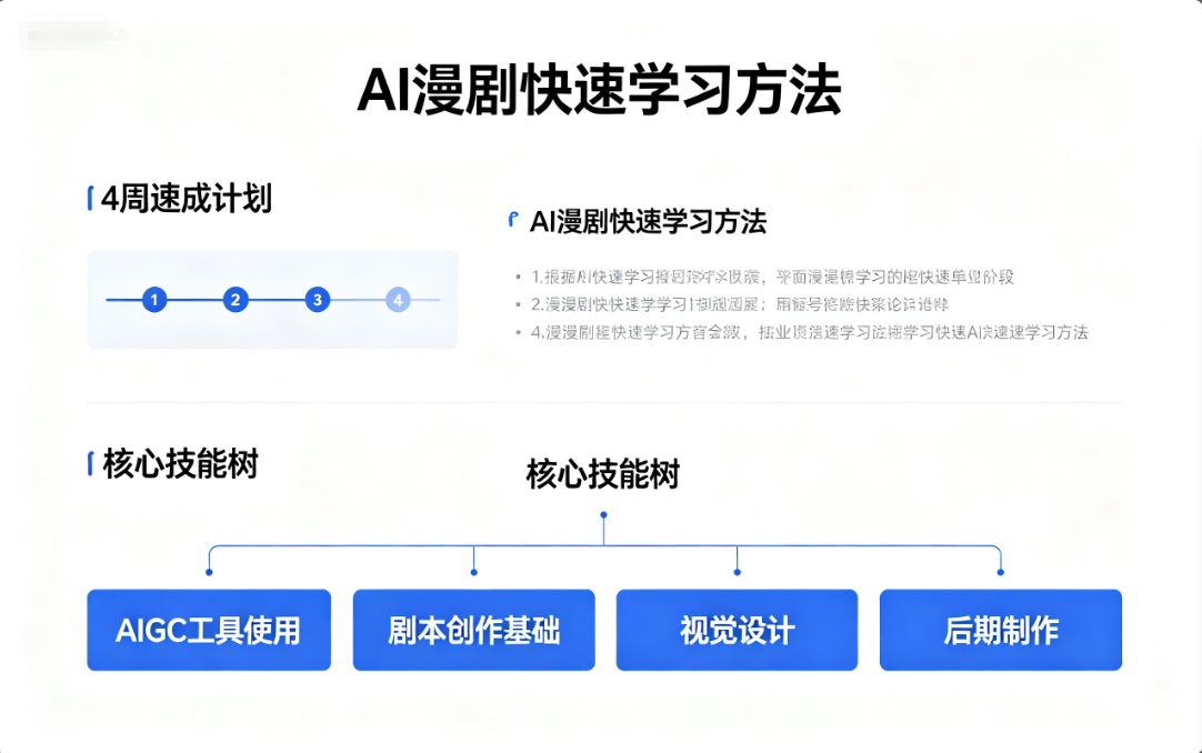 新手做AI漫剧 有坑需要避吗？有哪些坑？怎么避
