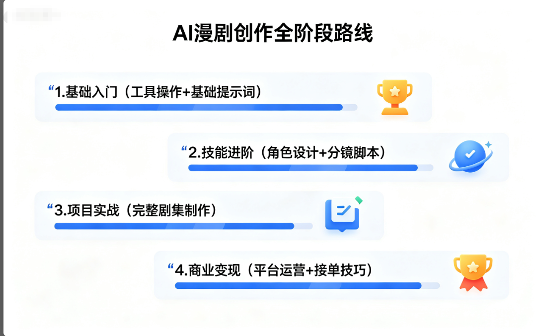 AI漫剧创作路线