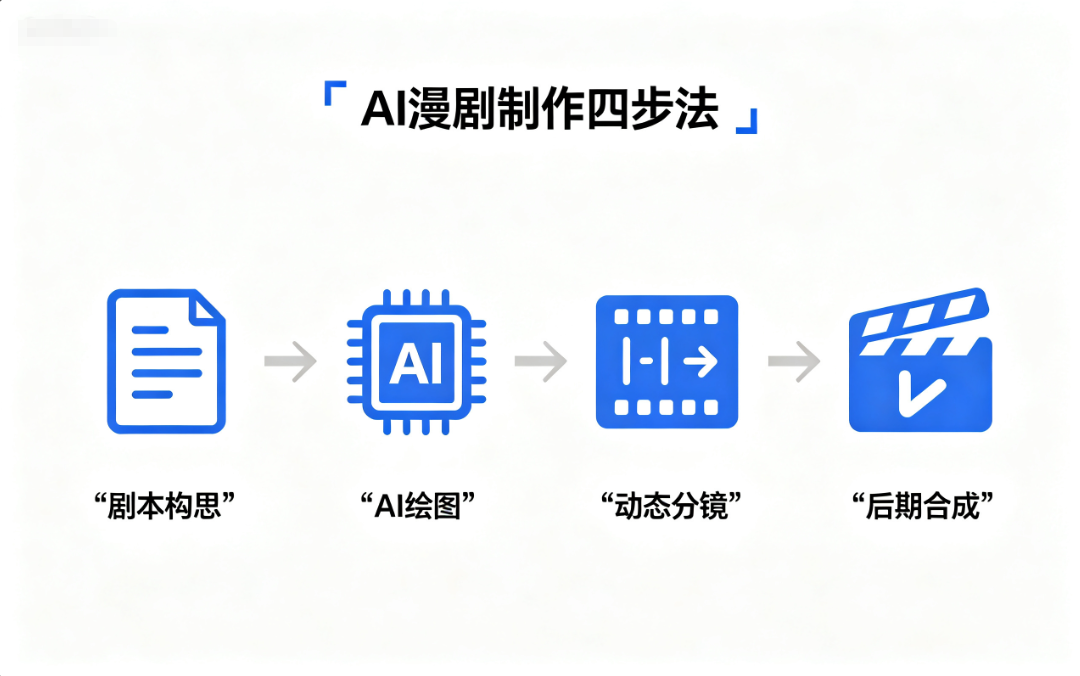 AI 漫剧制作教程