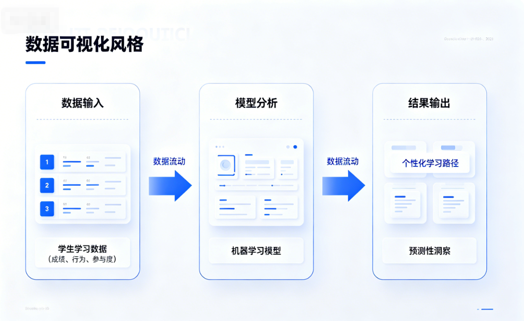 机器学习在教育数据分析中的应用研究