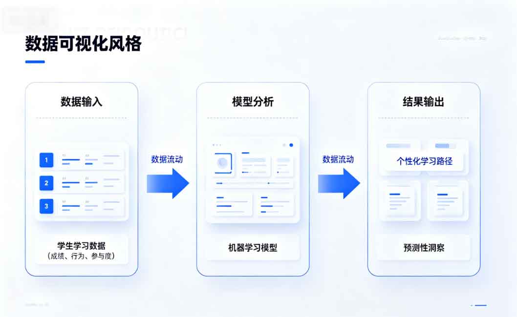机器学习在教育数据分析中的应用研究