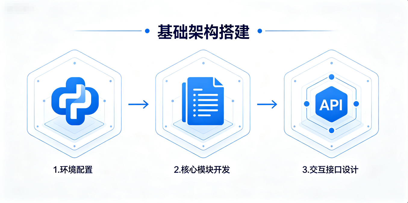 AI 智能体  Python 搭建 