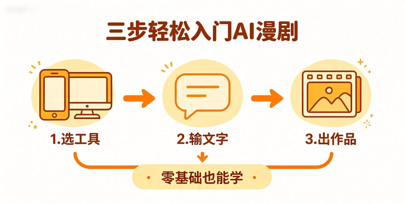 AI 漫剧   怎么学最简单易学