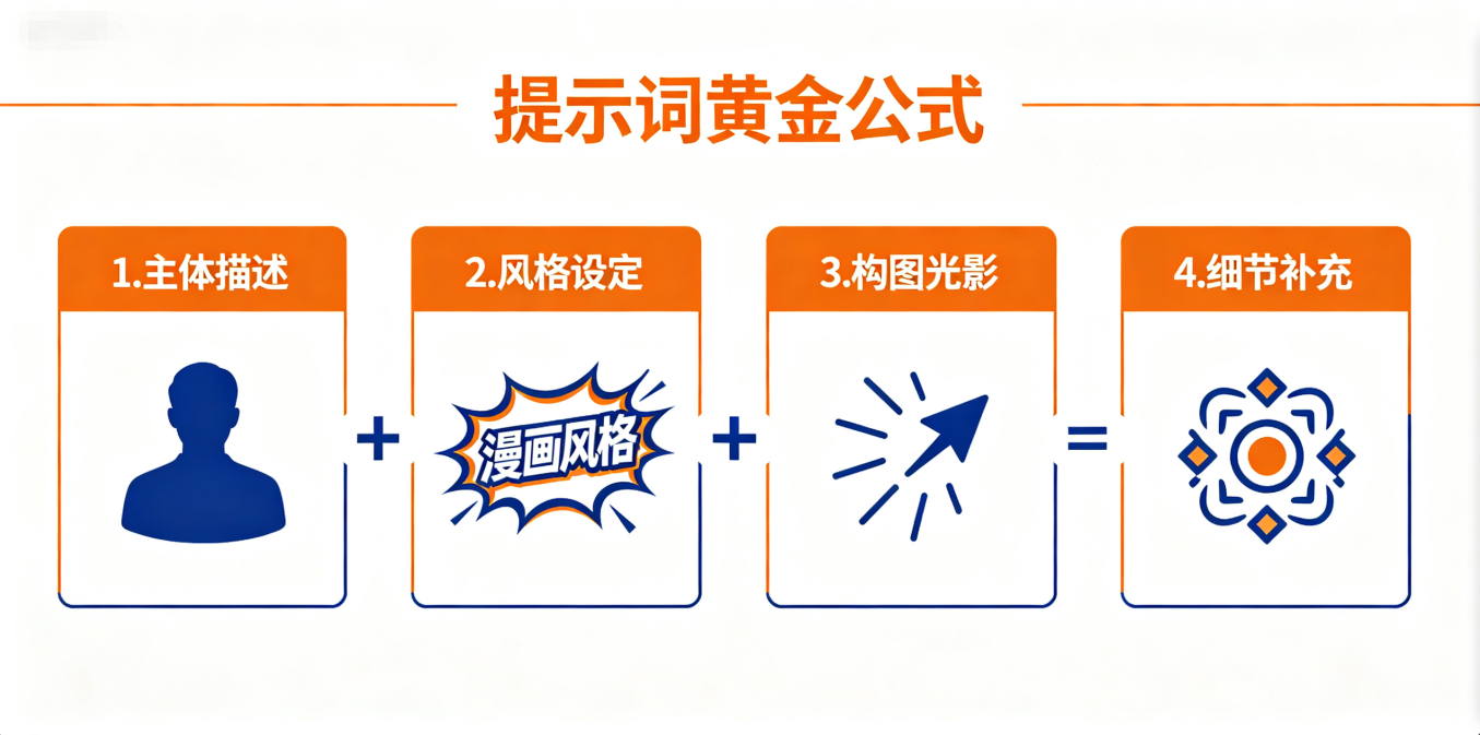 AI 漫剧绘画提示词可以这么写
