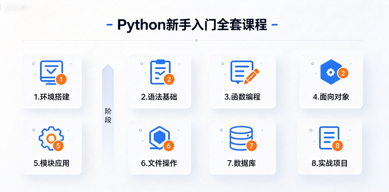 Python 新手入门全套课程