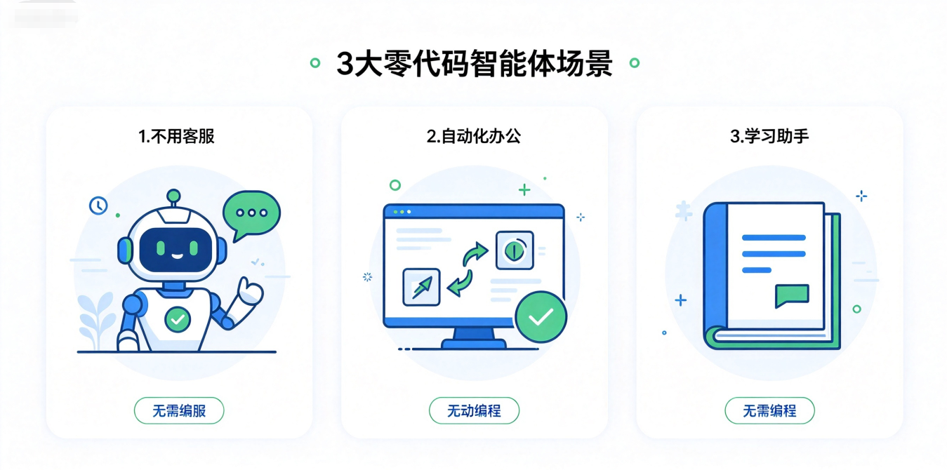 不用代码”做智能体