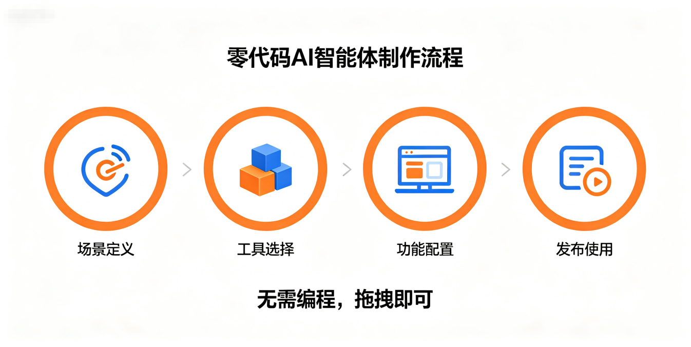 零代码制作 AI 智能体  