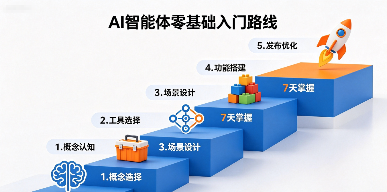 AI 智能体零基础入门