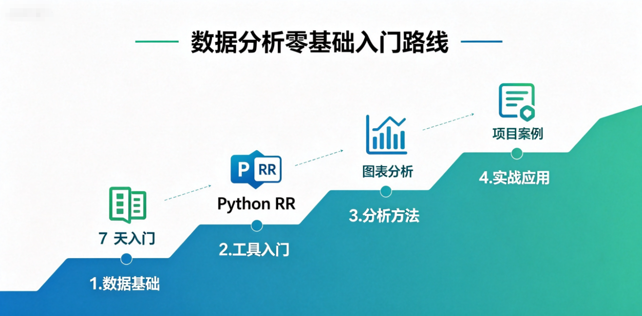 数据分析零基础入门