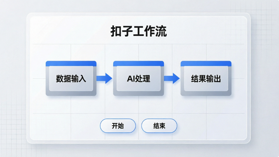 扣子工作流   没基础这么做
