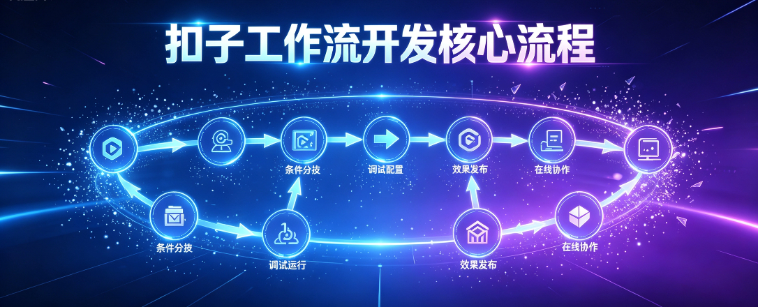 扣子工作流开发核心流程
