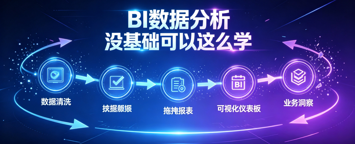 BI 数据分析   没基础可以这么学