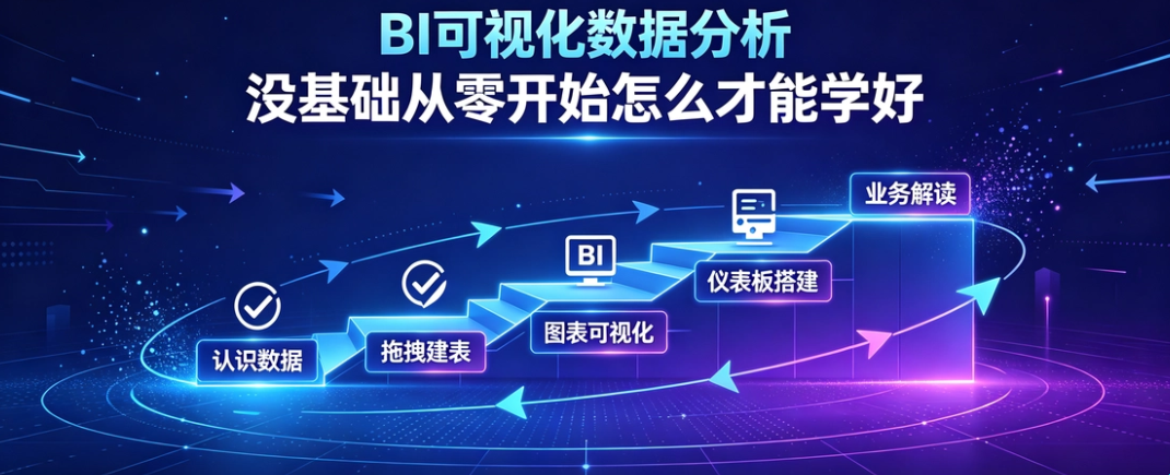 BI可视化数据分析   没基础从零开始怎么才能学好