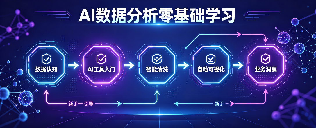 AI数据分析零基础学习