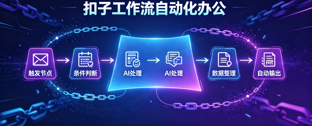 扣子工作流自动化办公     
