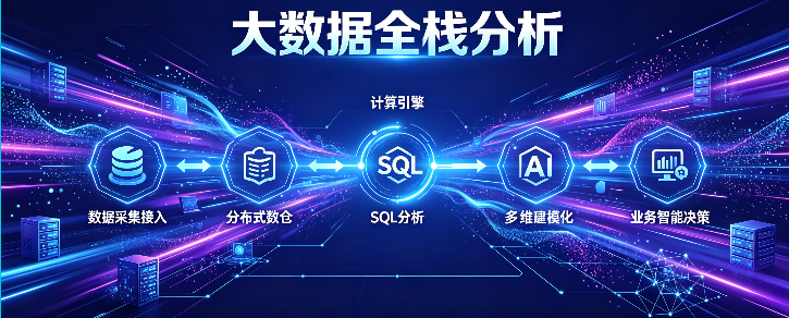 大数据全栈分析   没基础能不能学好吗
