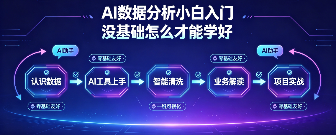 零基础学 AI 智能体