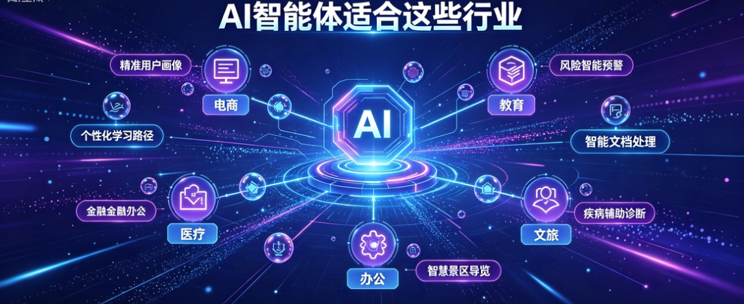AI 智能体适合这些行业  