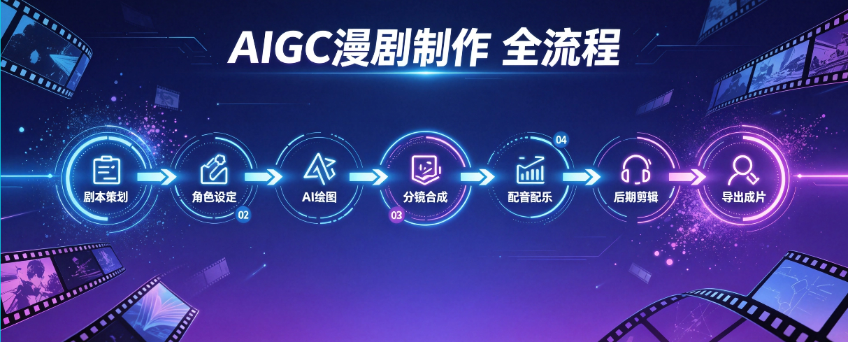 AIGC 漫剧制作  全流程技术