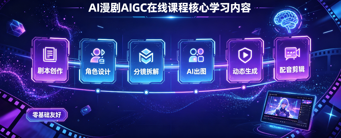 AI漫剧AIGC在线课程的核心学习内容