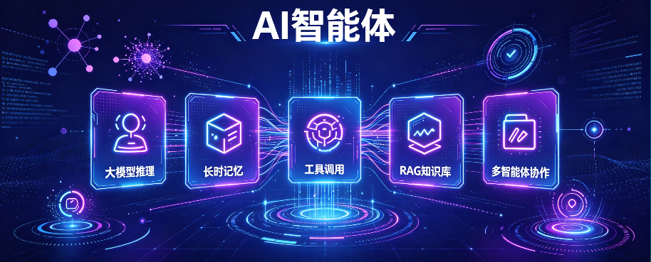 AI 智能体